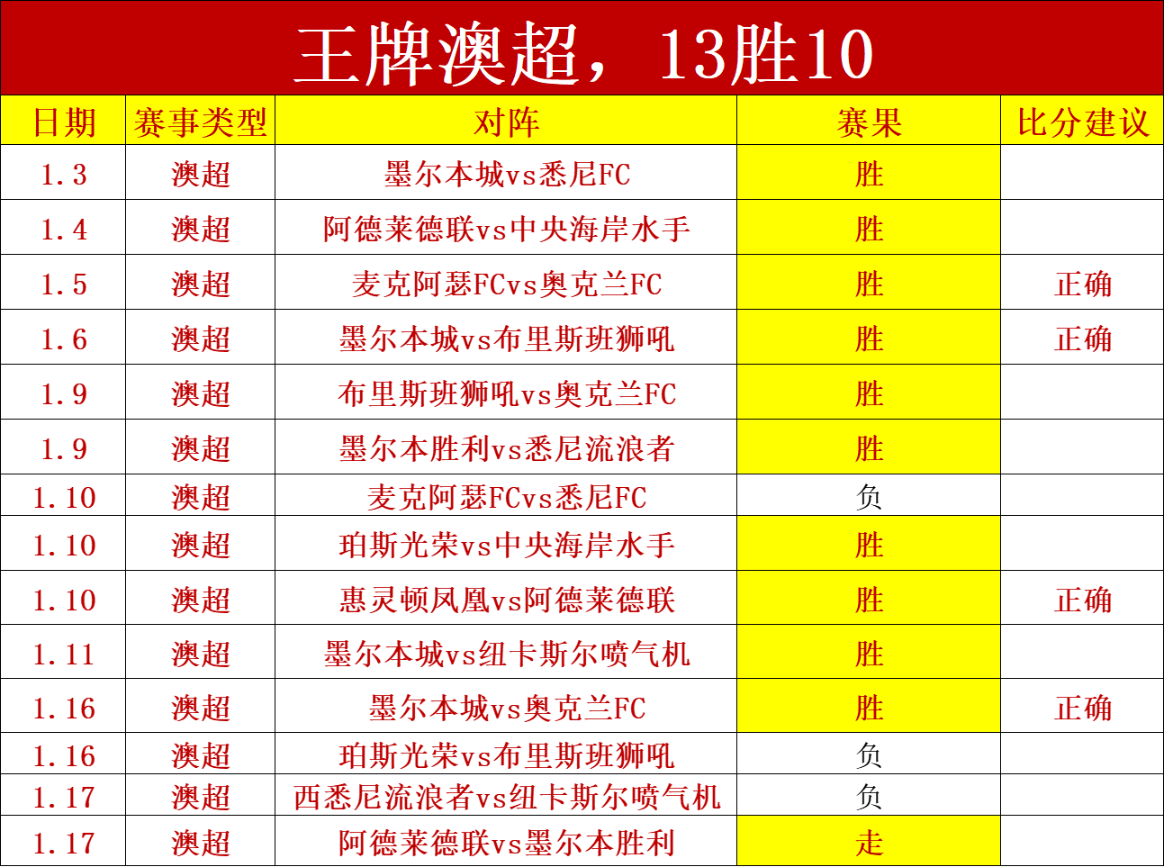 新篇章启航,一周辉煌在,排名逆袭,星空娱乐官网,星空娱乐官网在线娱乐平台