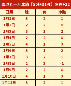 詹姆斯搭档,之最,东契奇竟成,星空娱乐官网,星空娱乐官网在线娱乐平台