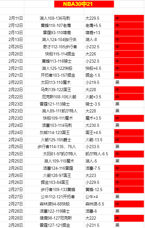 标题改写,昨日全胜狂,今朝决战一,星空娱乐官网,星空娱乐官网在线娱乐平台