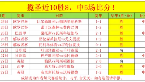 惊爆！皇马豪取8胜5平狂揽净胜2分，冲刺联赛第二，能否逆袭成功？