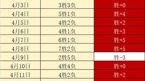 大乐透期号专家质合分析：马刺vs开拓者前区十码推荐